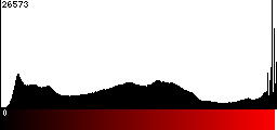 Red Histogram