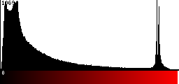 Red Histogram