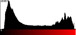 Red Histogram