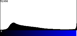 Blue Histogram