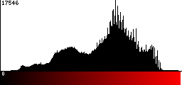 Red Histogram