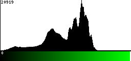 Green Histogram