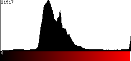 Red Histogram