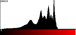 Red Histogram