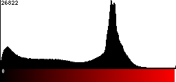 Red Histogram