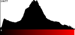 Red Histogram