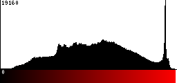 Red Histogram