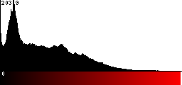 Red Histogram