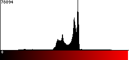 Red Histogram