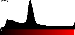 Red Histogram