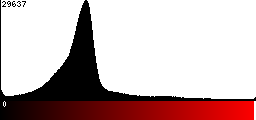 Red Histogram