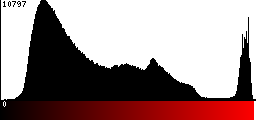 Red Histogram