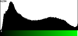 Green Histogram