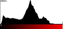 Red Histogram