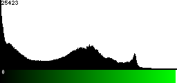 Green Histogram