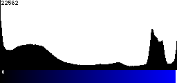 Blue Histogram