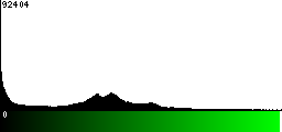 Green Histogram