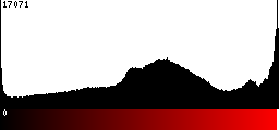 Red Histogram