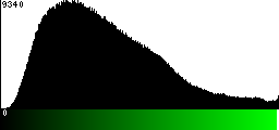 Green Histogram