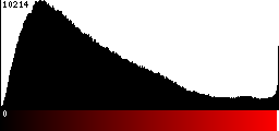 Red Histogram