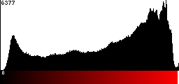 Red Histogram