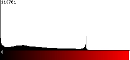 Red Histogram