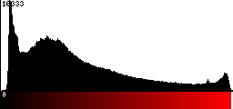 Red Histogram