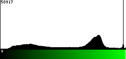 Green Histogram