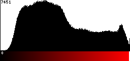 Red Histogram