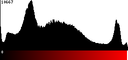 Red Histogram