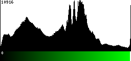 Green Histogram