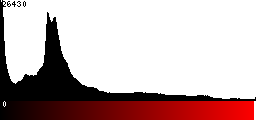 Red Histogram