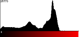 Red Histogram