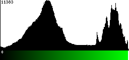 Green Histogram