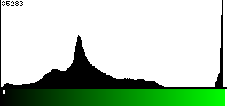 Green Histogram