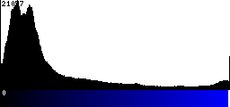 Blue Histogram