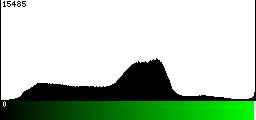 Green Histogram