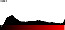 Red Histogram