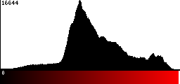 Red Histogram