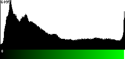 Green Histogram