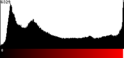 Red Histogram