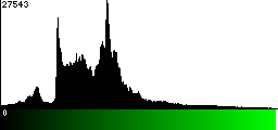 Green Histogram