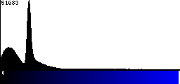 Blue Histogram