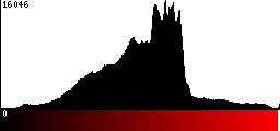 Red Histogram