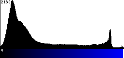 Blue Histogram