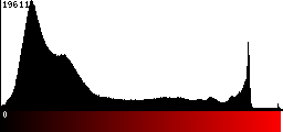 Red Histogram