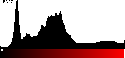 Red Histogram