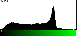 Green Histogram