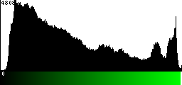 Green Histogram