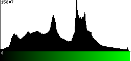 Green Histogram